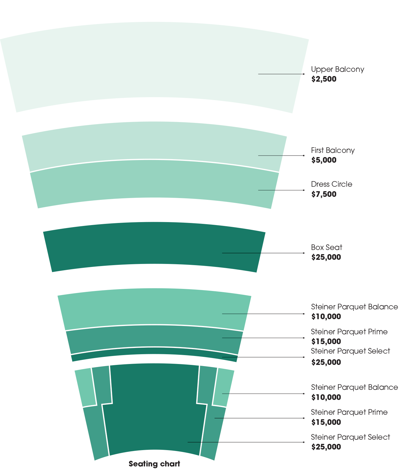 NameASeat-Chart-2025.png